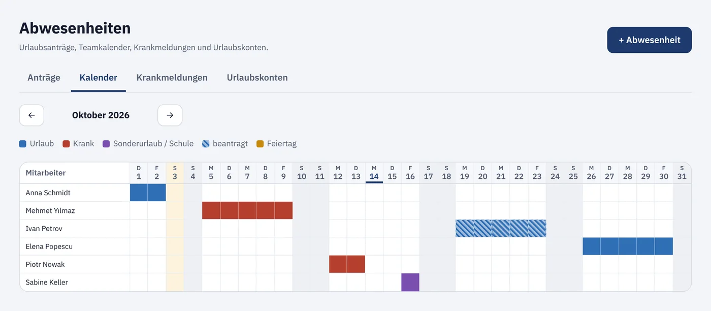 Teamkalender mit Urlaub und Krankheit